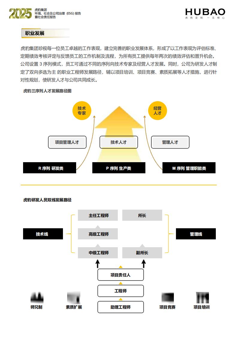 （已压缩）虎豹集团2025年度ESG报告1_2_59