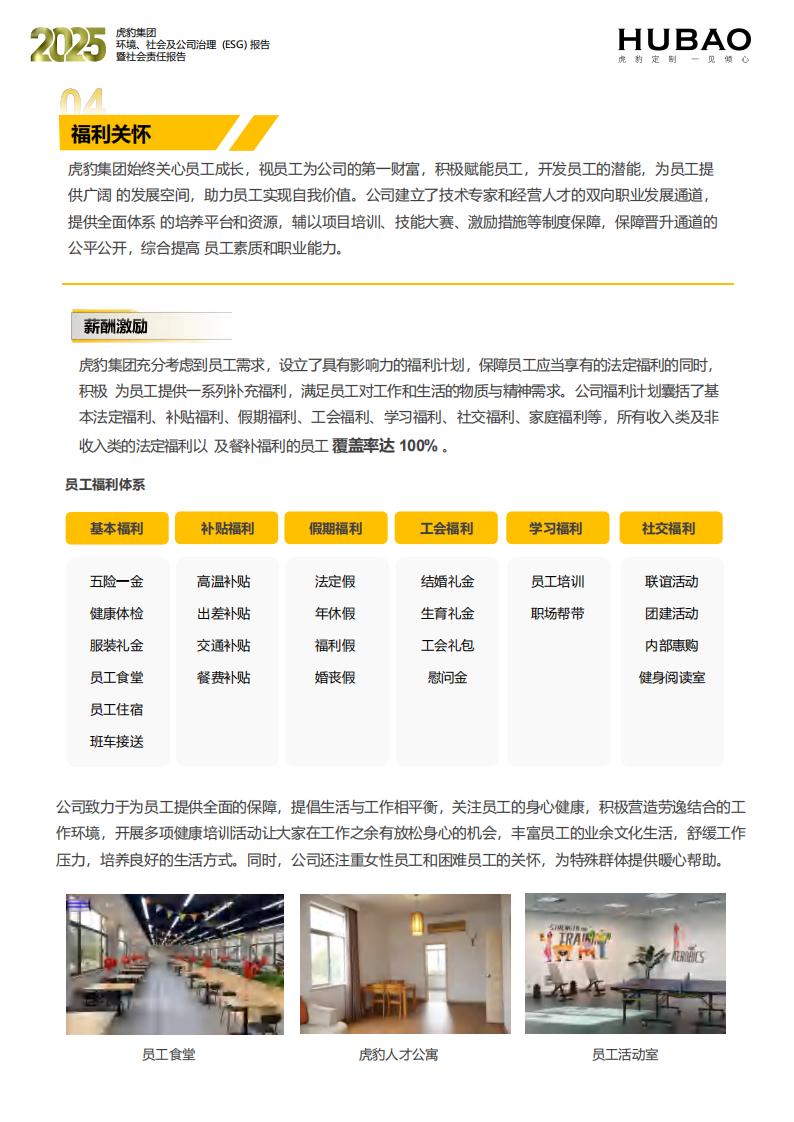 （已压缩）虎豹集团2025年度ESG报告1_2_60
