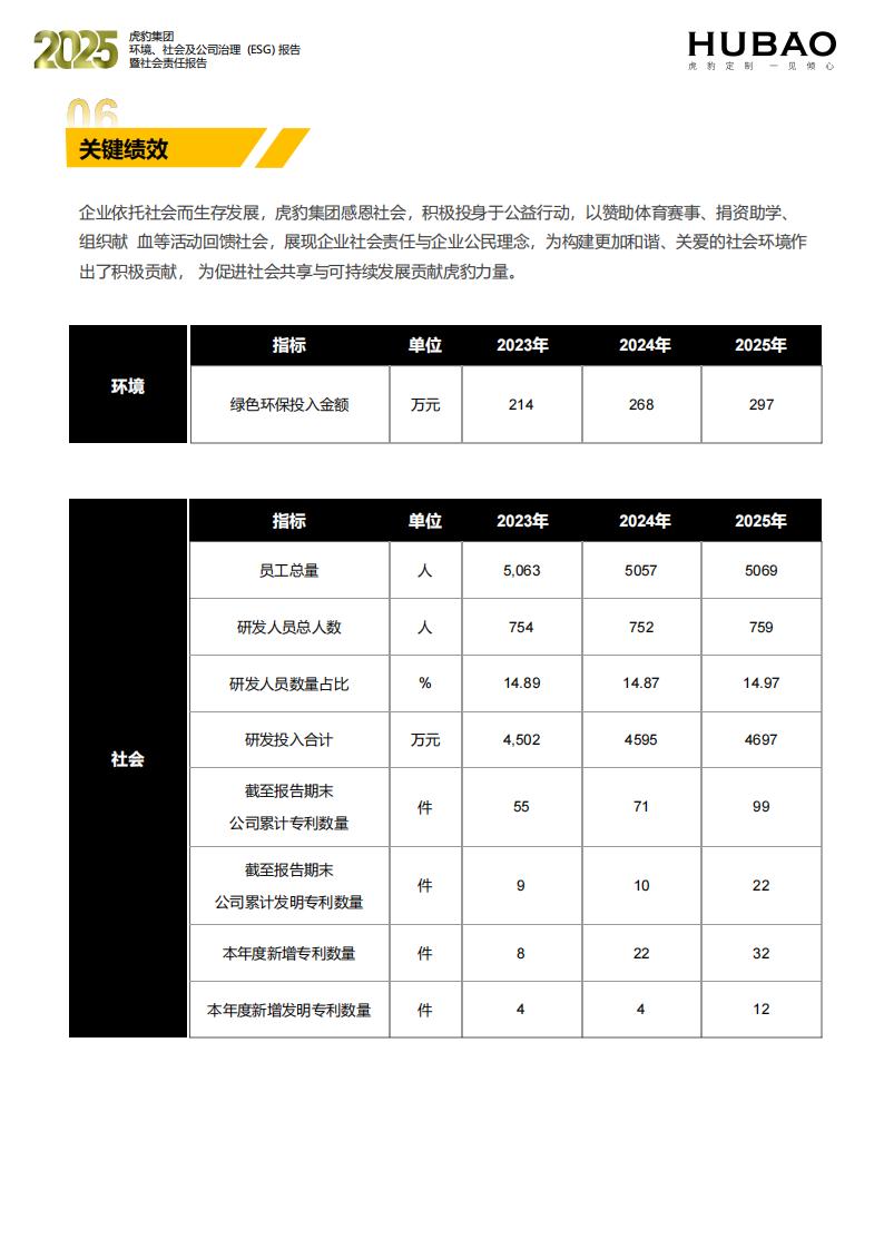（已压缩）虎豹集团2025年度ESG报告1_2_62