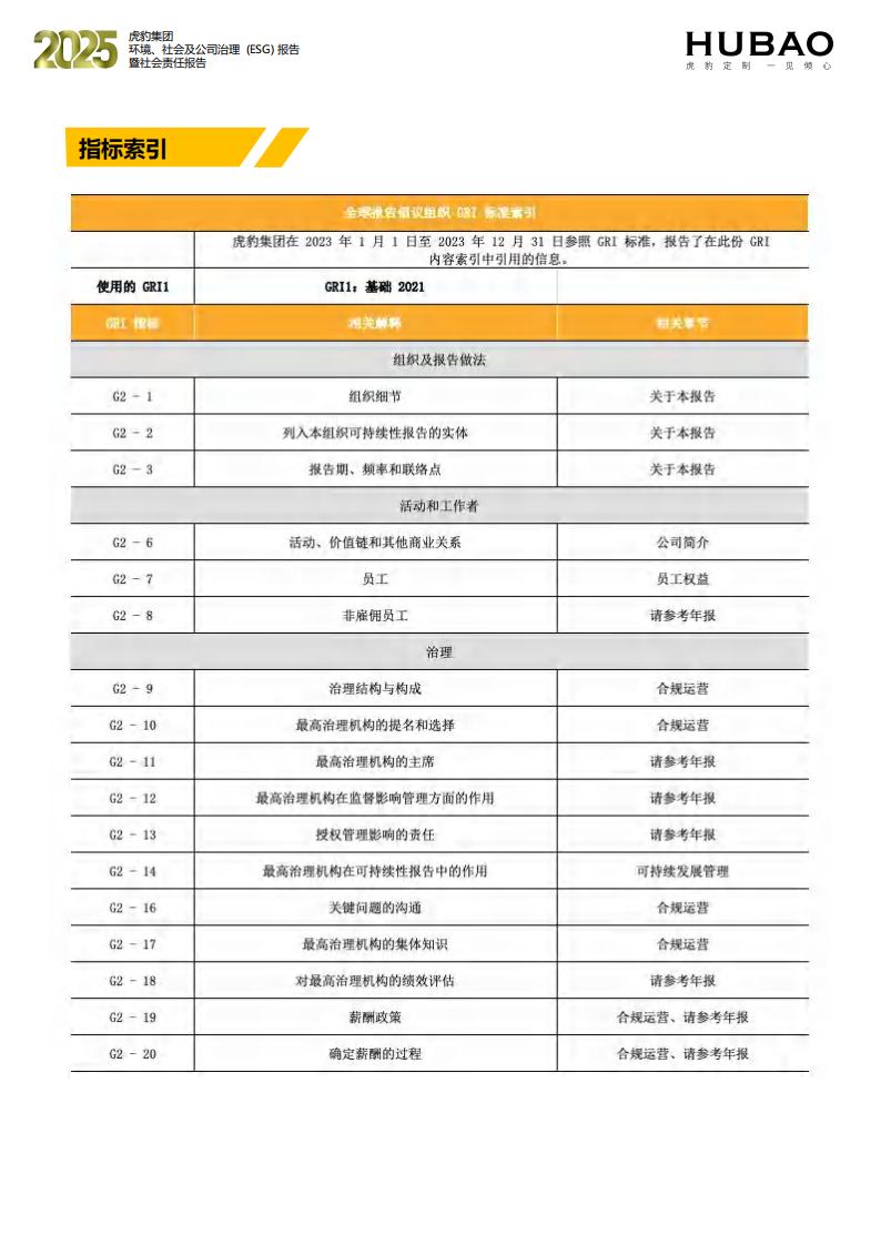 （已压缩）虎豹集团2025年度ESG报告1_2_63