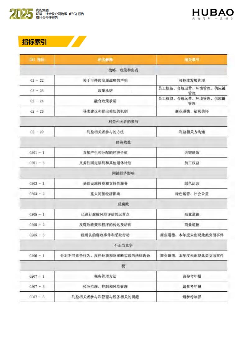 （已压缩）虎豹集团2025年度ESG报告1_2_64
