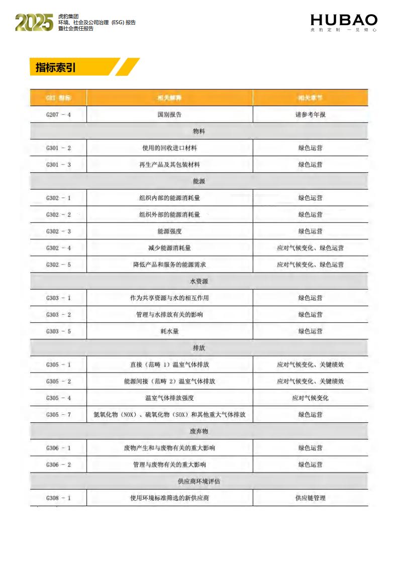（已压缩）虎豹集团2025年度ESG报告1_2_65