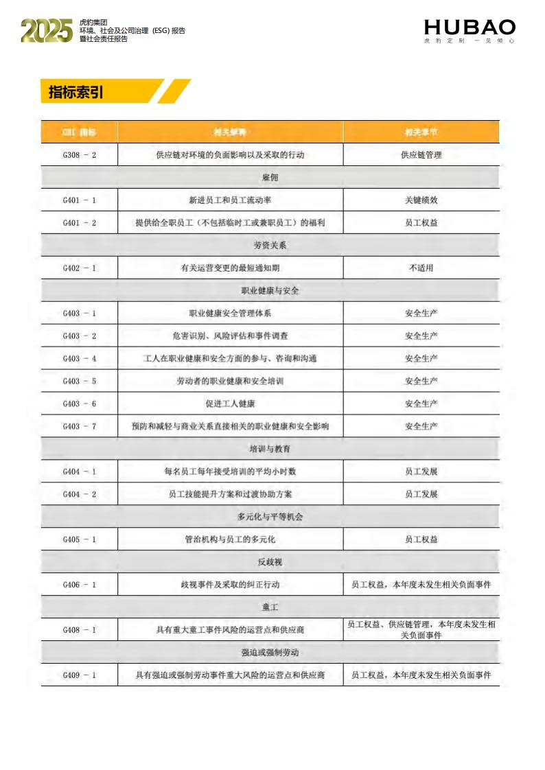 （已压缩）虎豹集团2025年度ESG报告1_2_66