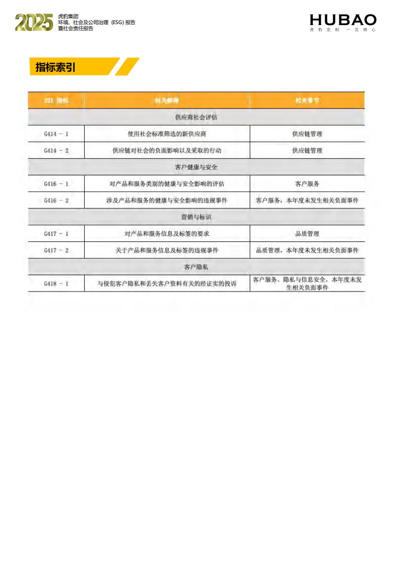（已压缩）虎豹集团2025年度ESG报告1_2_67