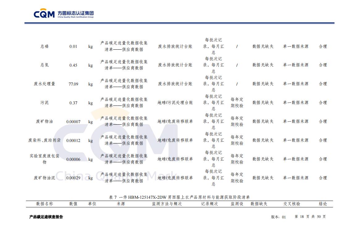 产品碳足迹核查报告&mdash;&mdash;男正装西服上衣_18