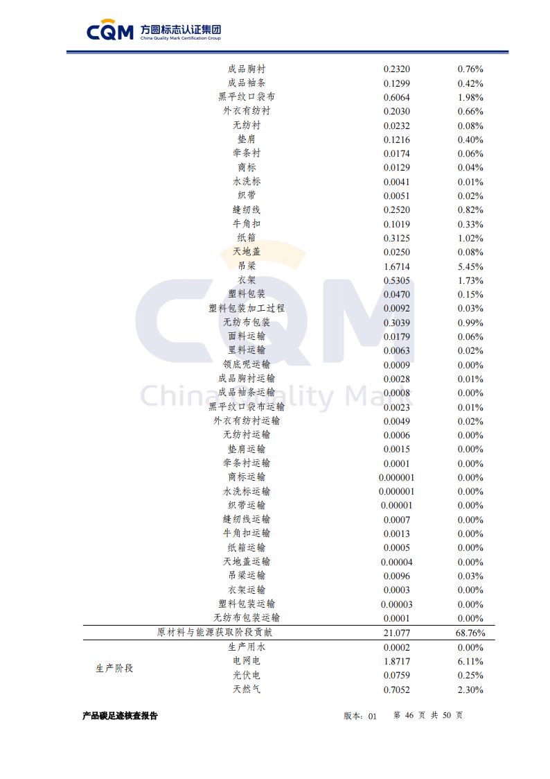 产品碳足迹核查报告&mdash;&mdash;男正装西服上衣_46
