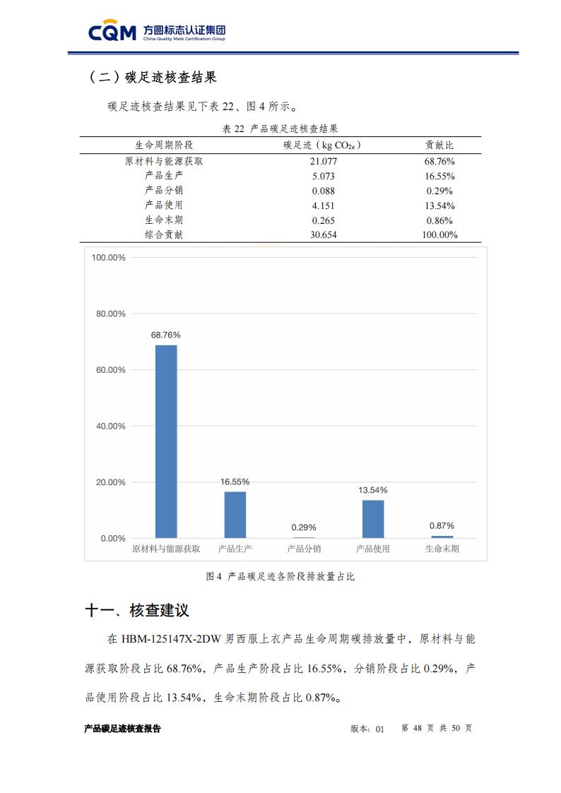 产品碳足迹核查报告&mdash;&mdash;男正装西服上衣_48