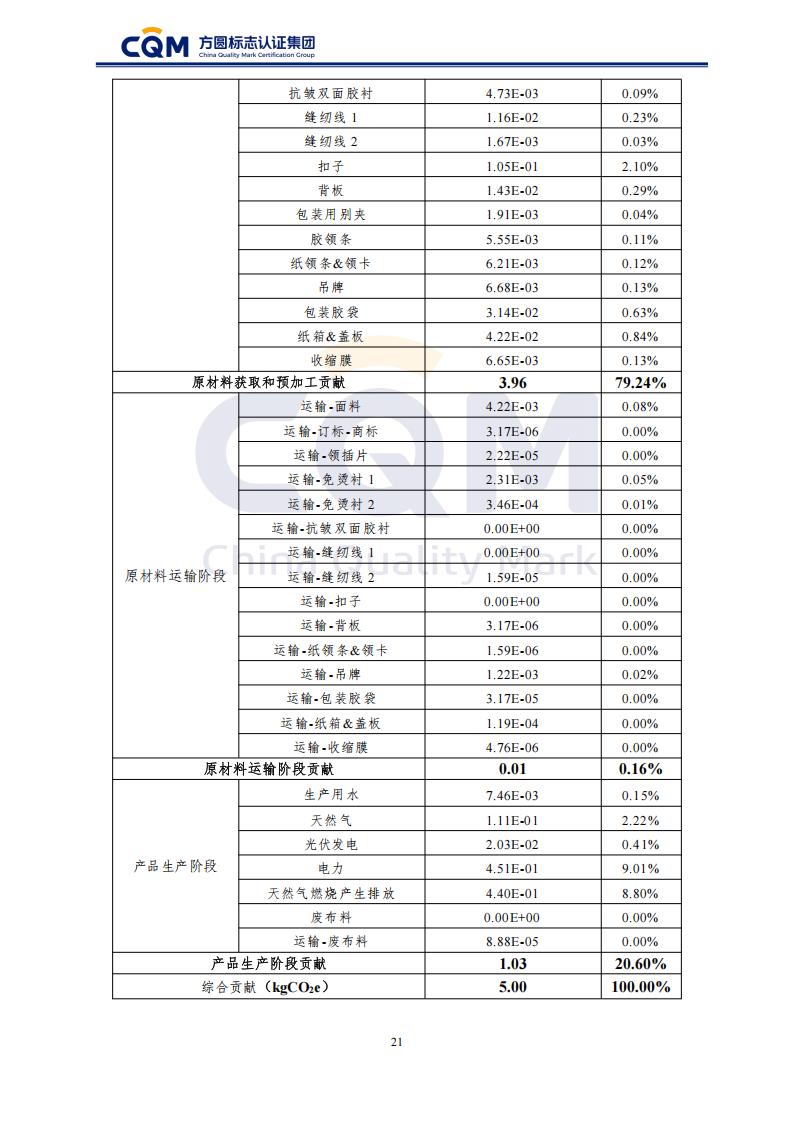 产品碳足迹核查报告-长袖衬衫_26